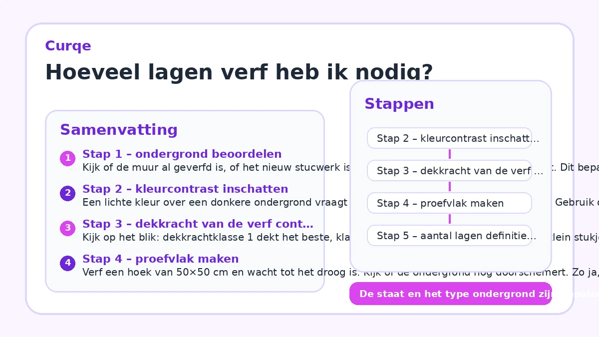 Hoeveel lagen verf heb ik nodig?