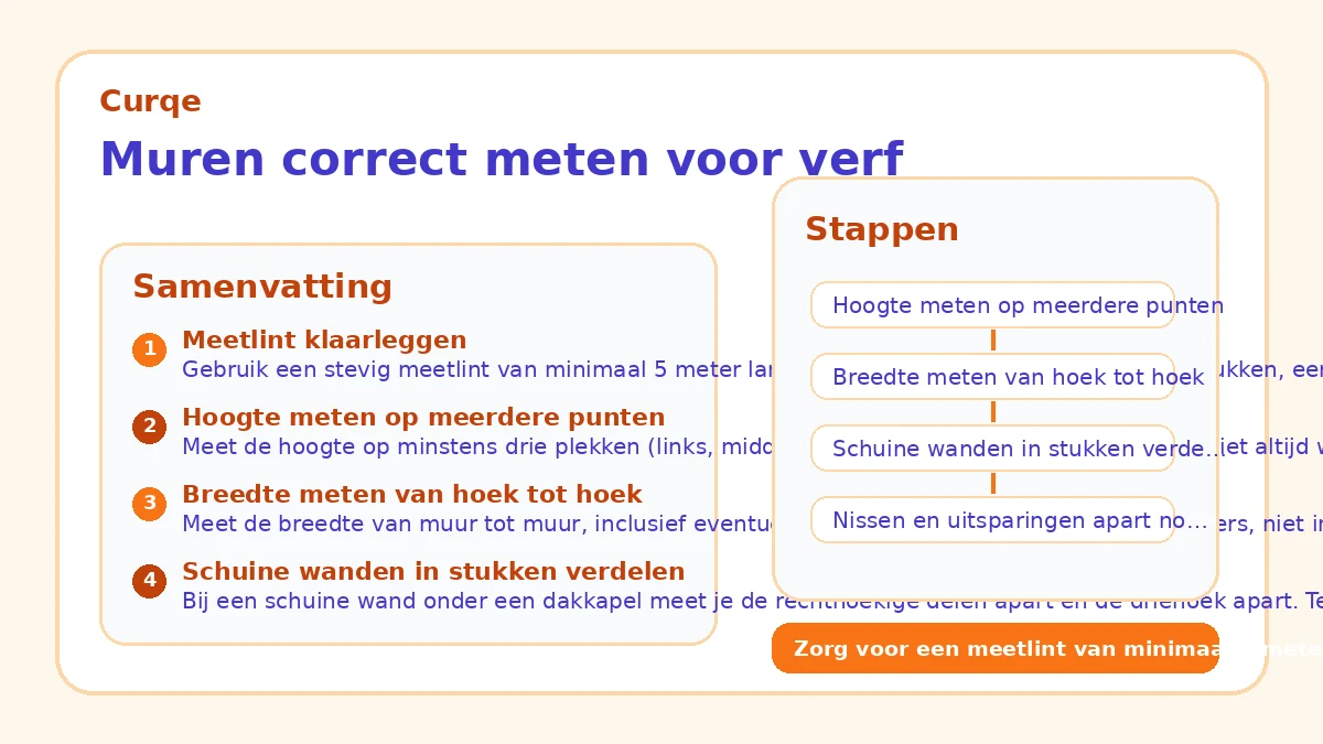 Muren correct meten voor verf