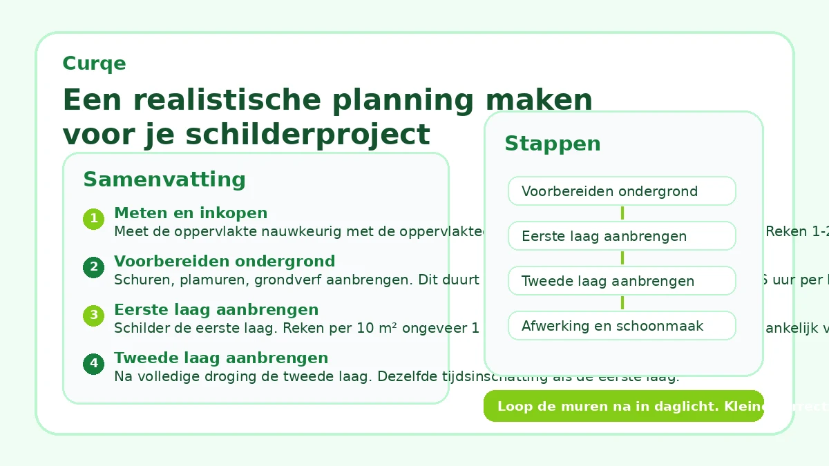 Een realistische planning maken voor je schilderproject