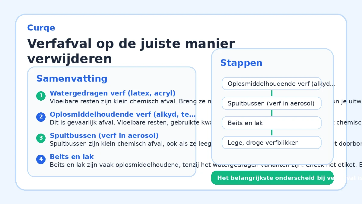 Verfafval op de juiste manier verwijderen