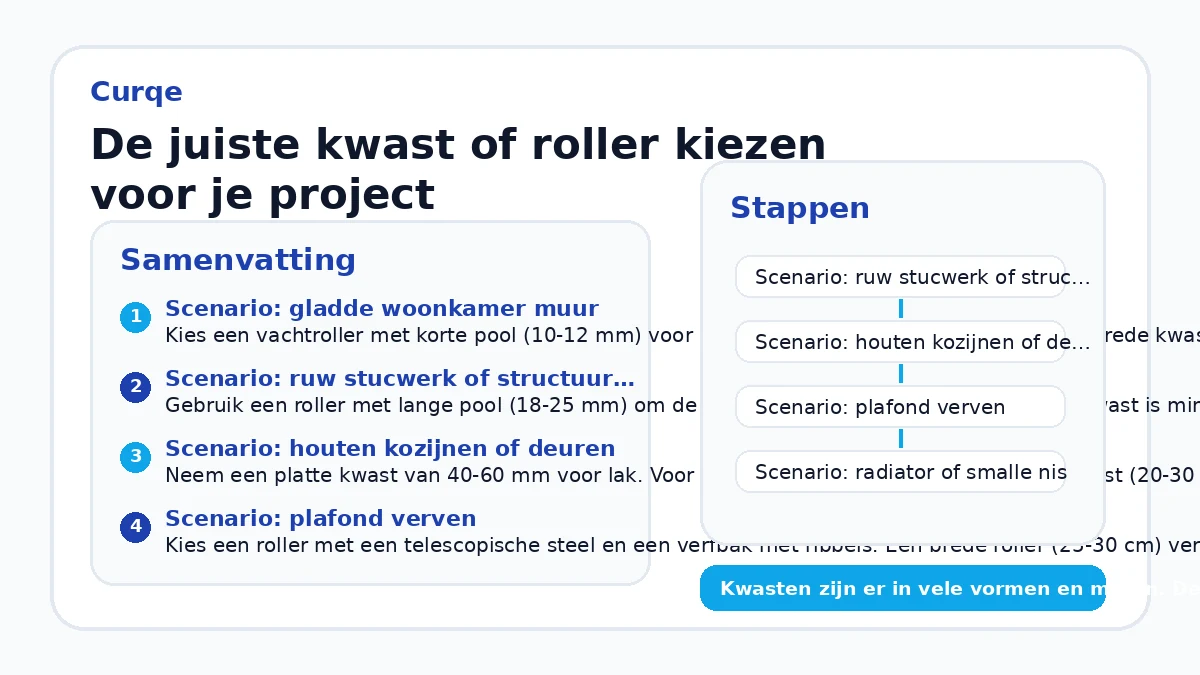 De juiste kwast of roller kiezen voor je project