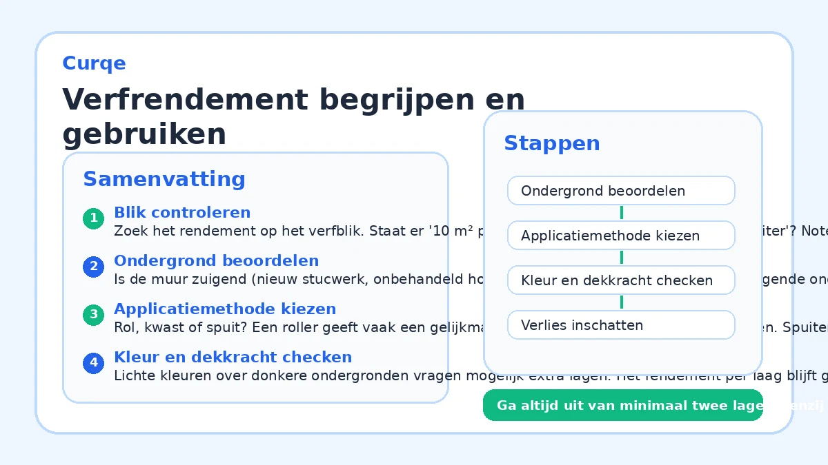 Verfrendement begrijpen en gebruiken