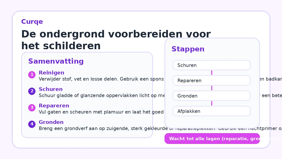 De ondergrond voorbereiden voor het schilderen